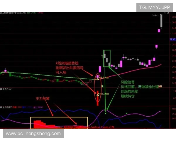 四川快三走势图分析,帮助玩家精准把握投注时机 四川快三走势图分析,帮助玩家精准把握投注时机