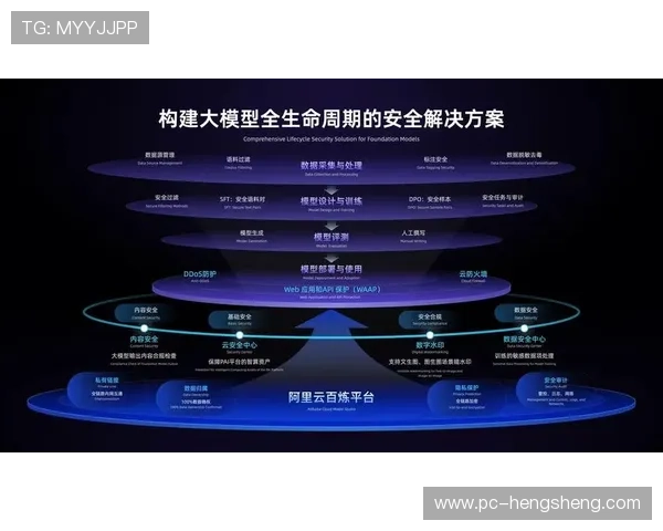 dg视讯网站如何保障玩家资金安全,提供专业的安全措施与隐私保护方案 dg视讯网站如何保障玩家资金安全,提供专业的安全措施与隐私保护方案